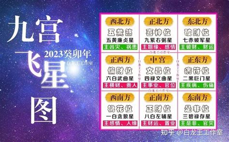 九星2023|2023年九宫飞星图 各方位吉凶详解和化解方式——天玄网